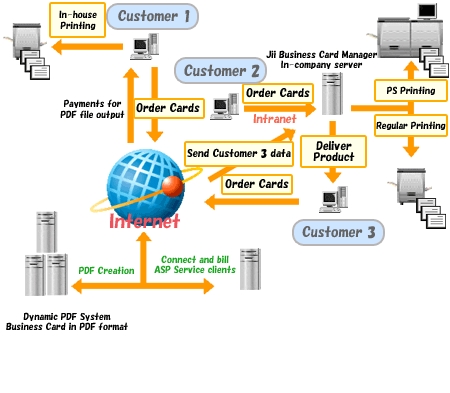 Business Card Management