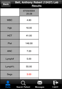 iPhone/Android application for web-based oncology clinical EMR