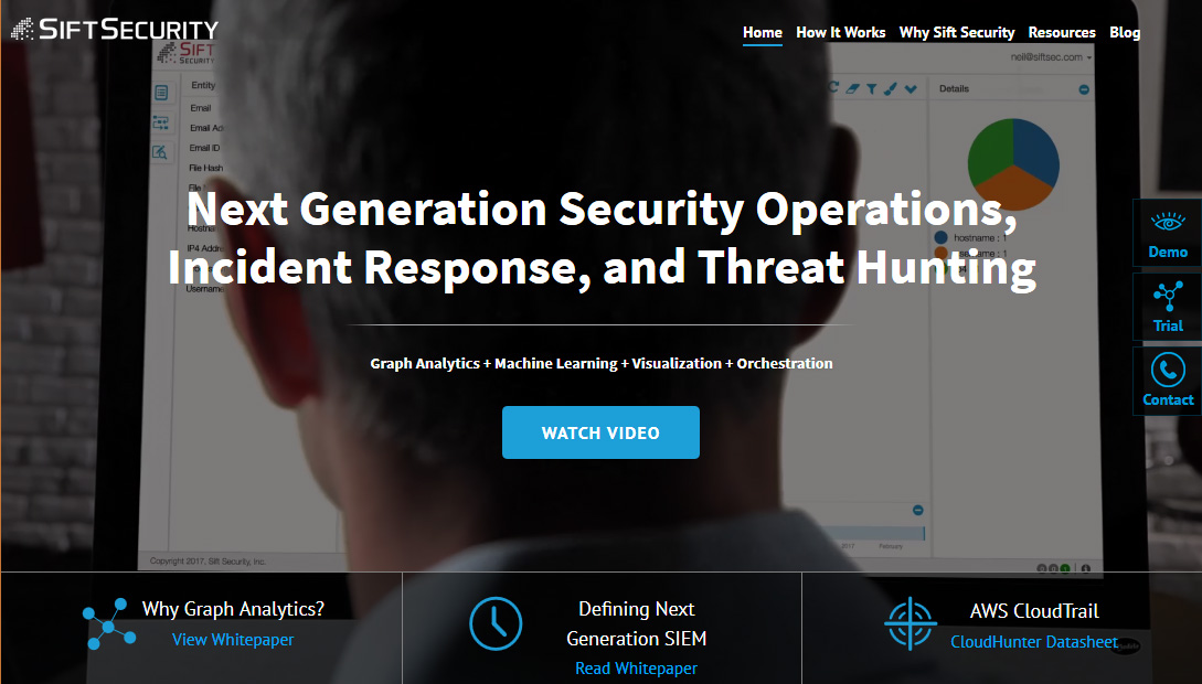 Sift Security