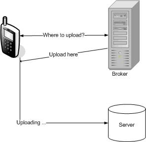 Mobile Content Transmission