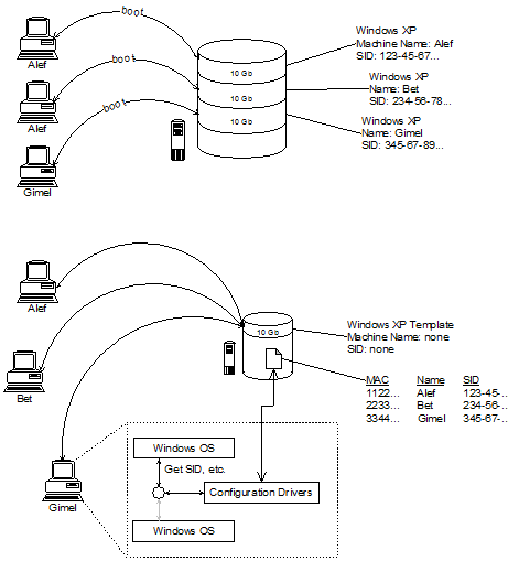 Virtual Infrastructure
